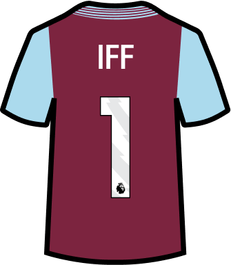 Aston_Villa