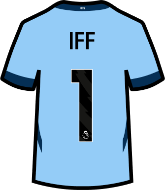 Man_City