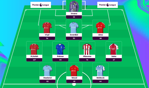 What Is the Best Formation for Maximizing Points?