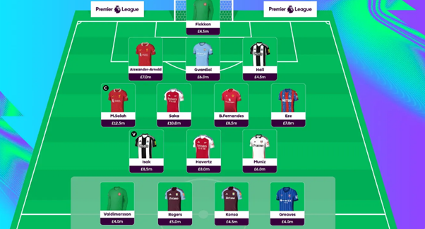 How do I Balance Premium, Mid-Priced, and Budget Players?