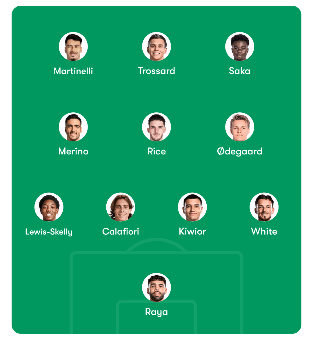 Gameweek 38: Predicted Lineups