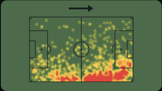 Frimpong 24/25 heatmap