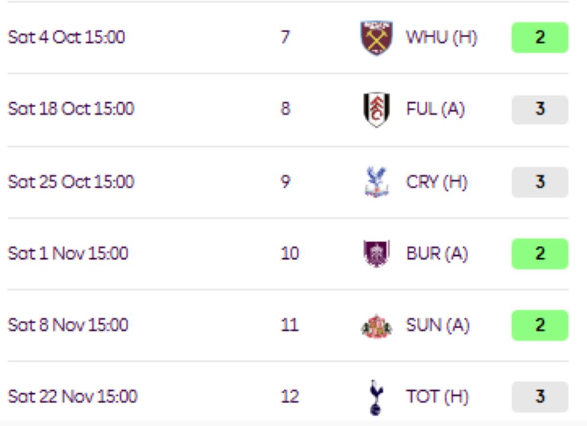 FPL Bois’ Best Fixture Period For Every Premier League Club