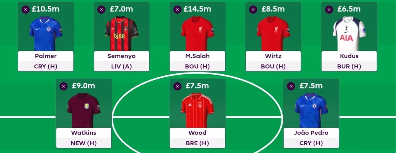 Sam FPL’s Must Have Picks For GW1
