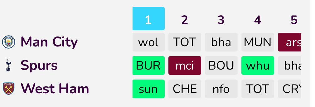 FPL GOAT’s Ones To Watch Ahead Of GW1 – Episode 1