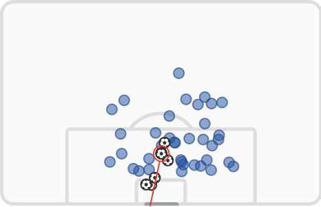 Joao Pedro shot map