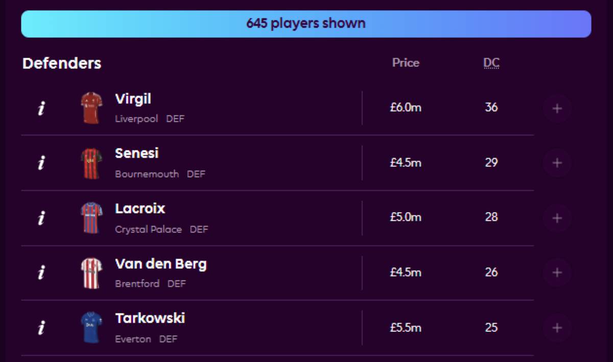 Defensive Contribution Points – GW2 Report