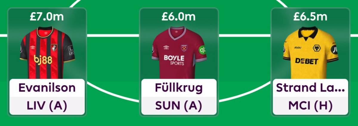 FPL GOAT’s FPL Differentials to Consider Ahead of GW1