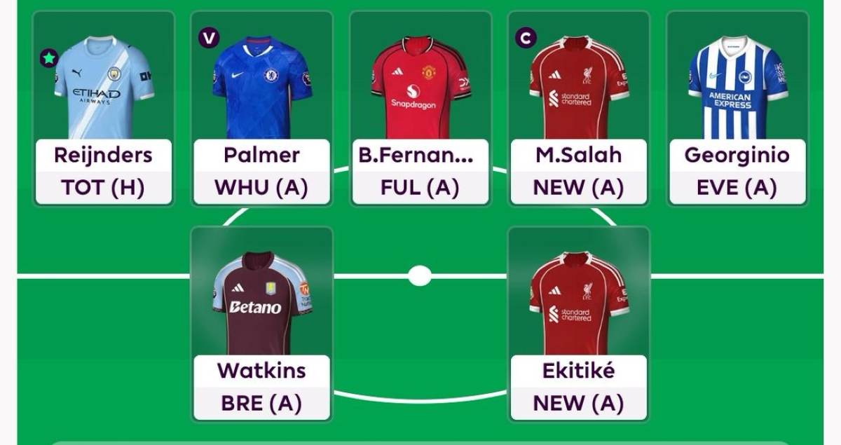 FPL Goat’s GW2 Team Reveal