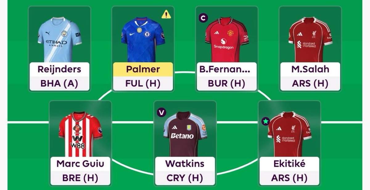 FPL GOAT Team Reveal – GW3
