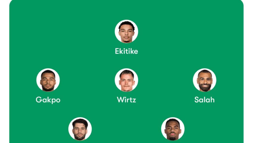 Burnley vs Liverpool Predicted Lineups