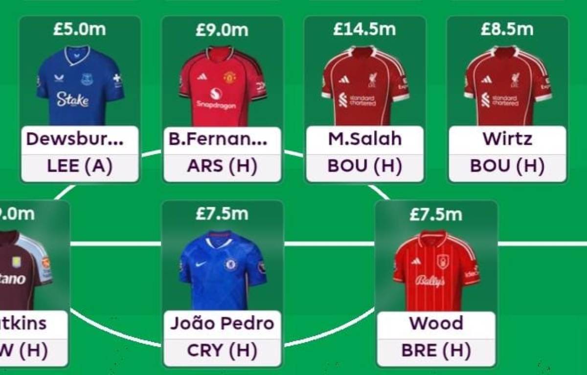 Sam FPL’s GW1 Key FPL Questions