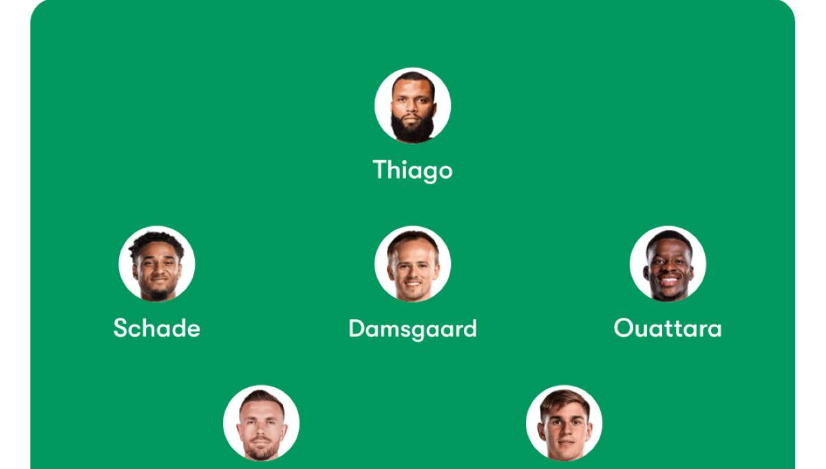 Sunderland vs Brentford Predicted Lineups