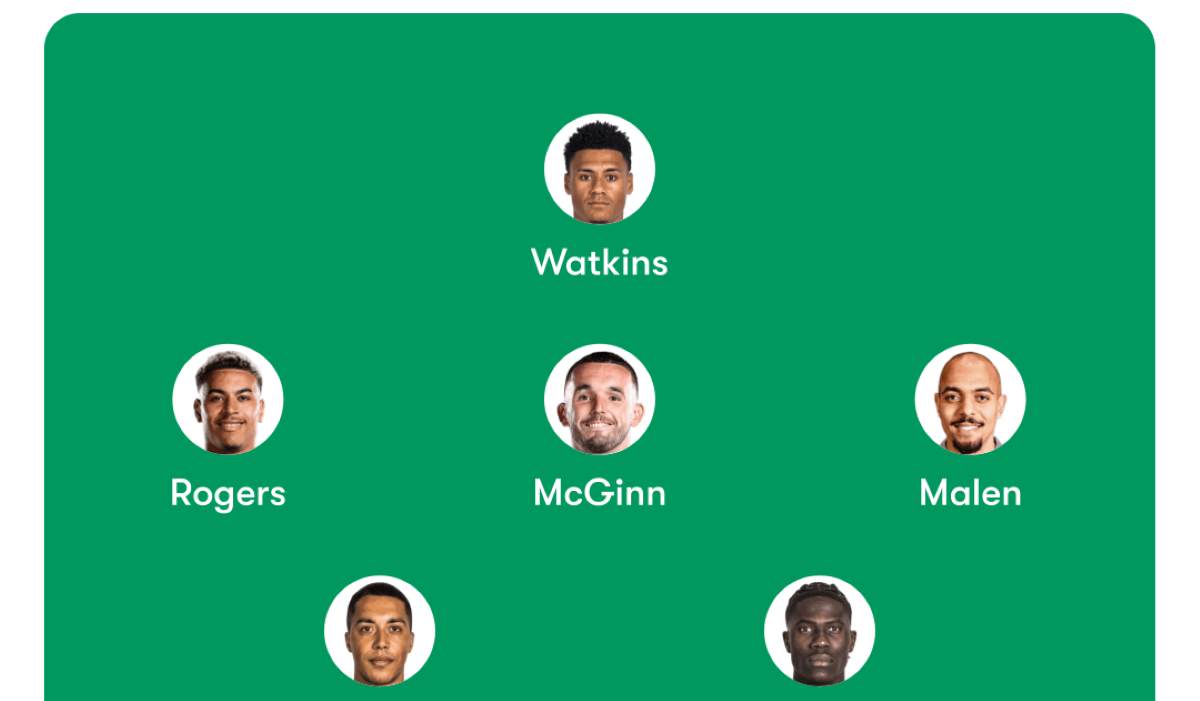 Aston Villa vs Crystal Palace Predicted Lineup